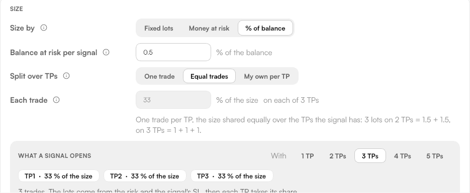 Size and TP split, with the preview of what a signal opens