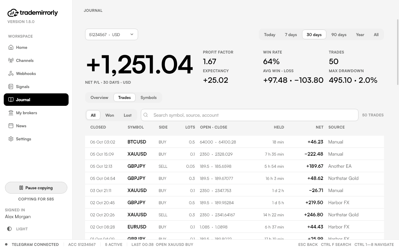 Every closed trade with its source